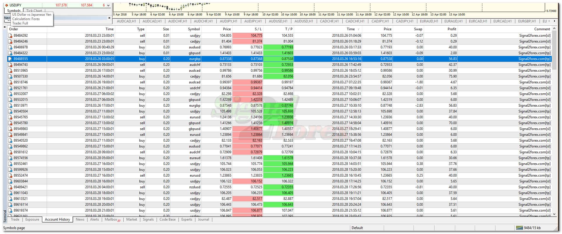 profit of trades with forex robot