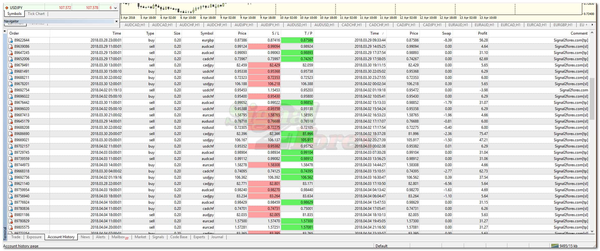 profit of trades with forex robot