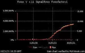 forex robot trading profit