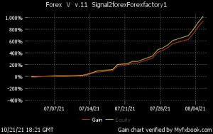 forex robot trading profit