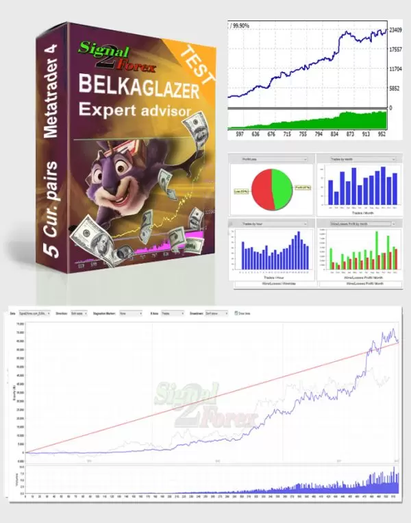 Free forex EA Belkaglazer