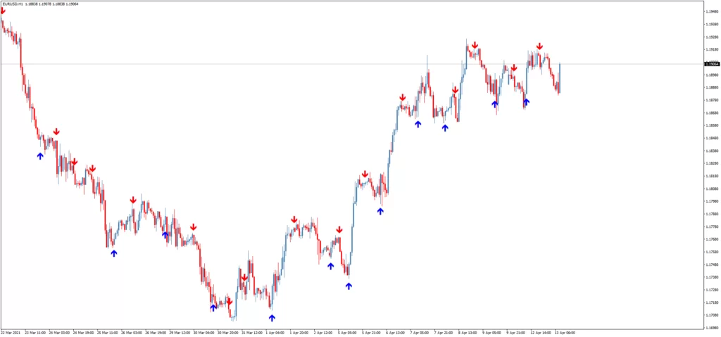 CHAMPION Forex Holy Grail indicator