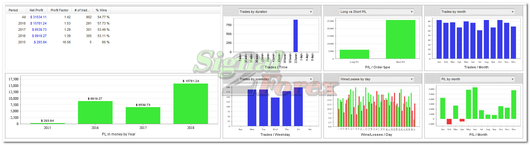 Autotrading Robot Free Automated Forex Robots And Signals - 