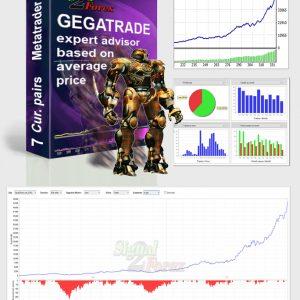 Forex mutant system