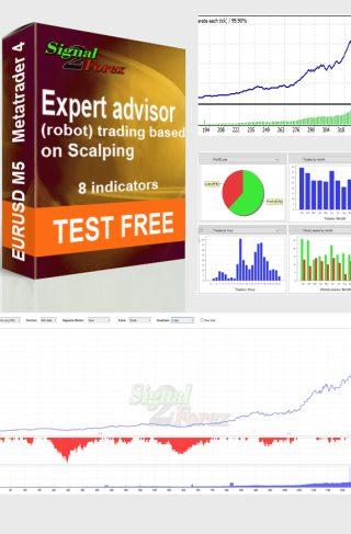 Forex auto scalper bot free download