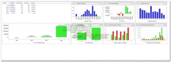 Keltner channel forex trading robot