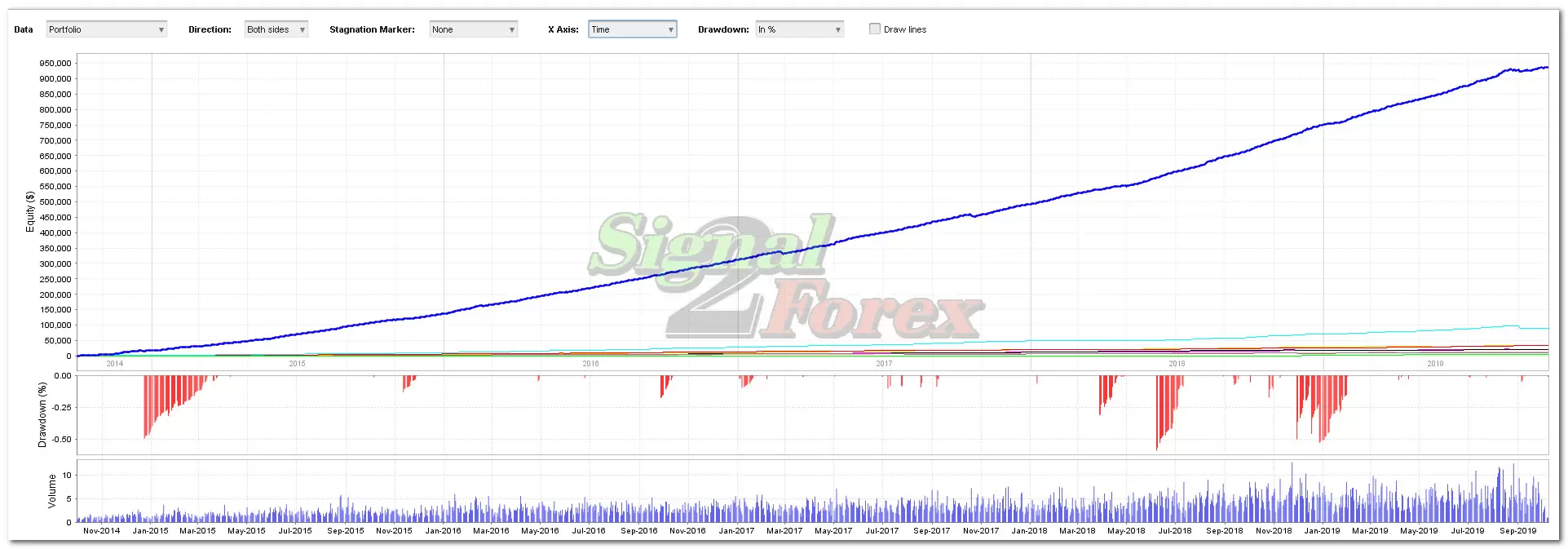 forex ea robot profit