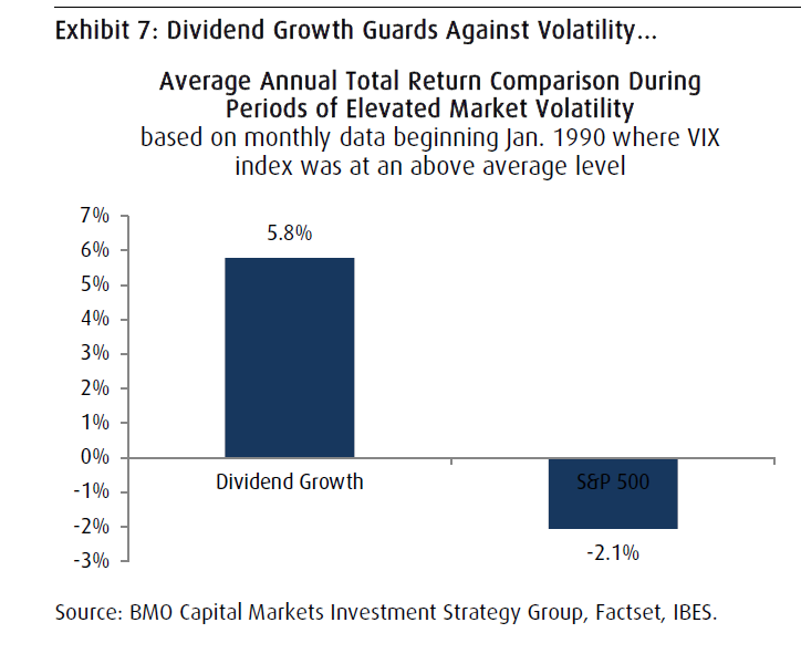 A Dividend Stock Strategy To Help You Sleep At Night As Market - 