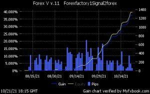 forex robot chart