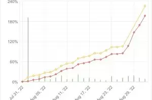 forex robot profit chart