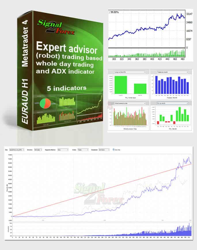 Forex robots automate your trading forex robot included