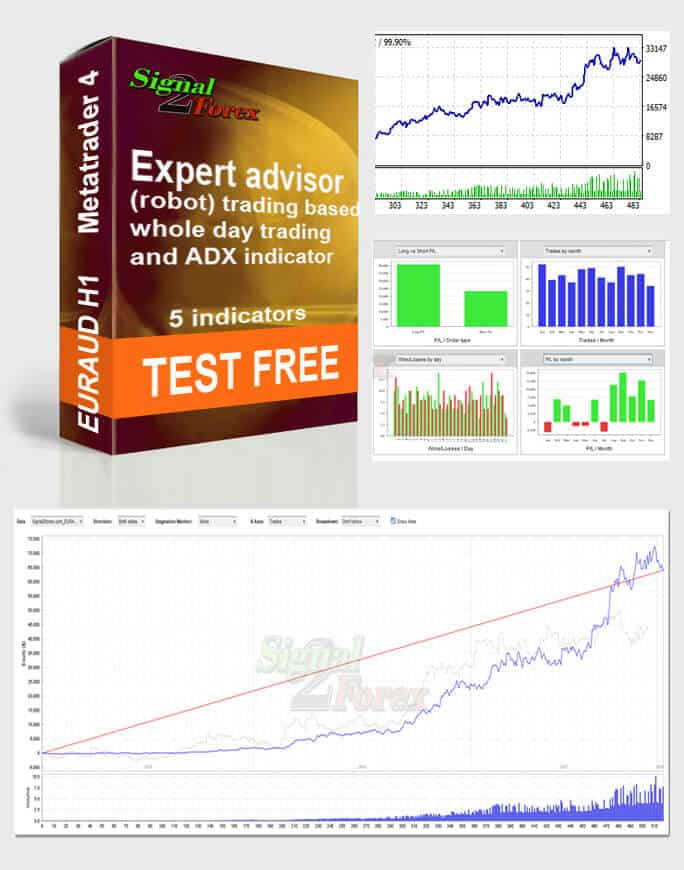 Forex Advisor Adx Free Automated Forex Robots And Signals