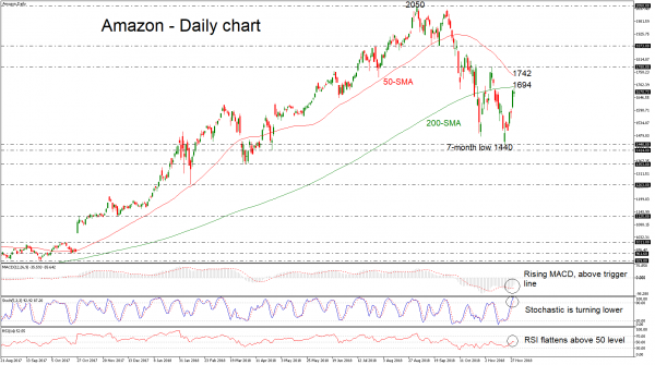 Amazon Stock Struggles Below 200 Day Sma In Near Term Automated - 