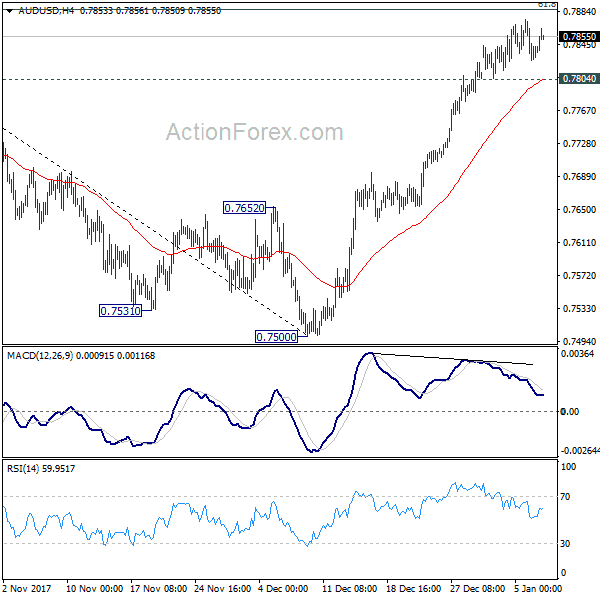 Aud Usd Daily Outlook Automated Forex Robots And Signals - 