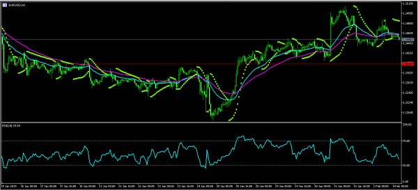 Aussie Drops As Investors Wait For Government Report On Banks - 