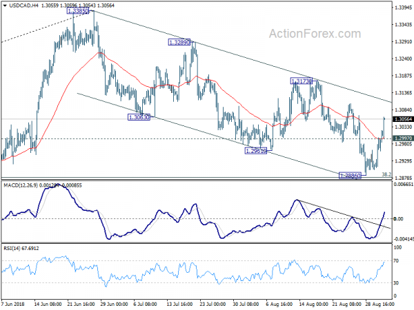 Kanadischer Dollar Selloff Beschleunigt Sich Auf No Deal Deal Yen - 