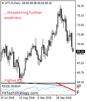 Weak high