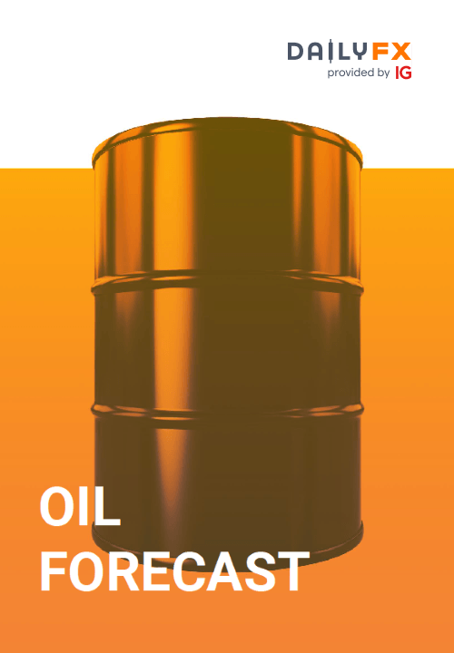 Napoved olja