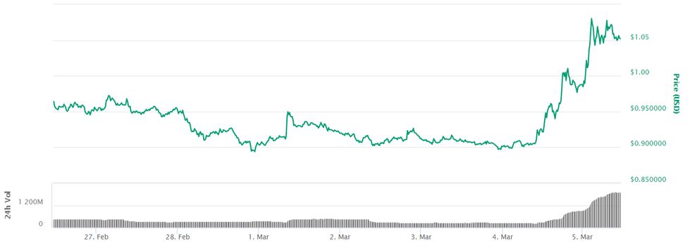 prekyba bitcoin už ripple coinbase svetainės francais acheter bitcoin