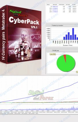 Forex robots for automated trading (EA)