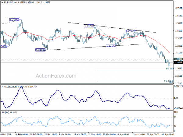 Dollar Retreats After Fomc Us Eurozone And Uk Data Awaited - 