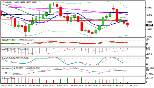 Dow Jones Outlook Dow Maintains Negative Tone Despite Thursday S - 