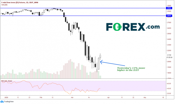 Spread-to-Pip Potential: Which Pairs Are Worth Day Trading?