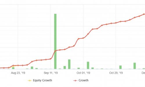 Profit chart on Myfxbook