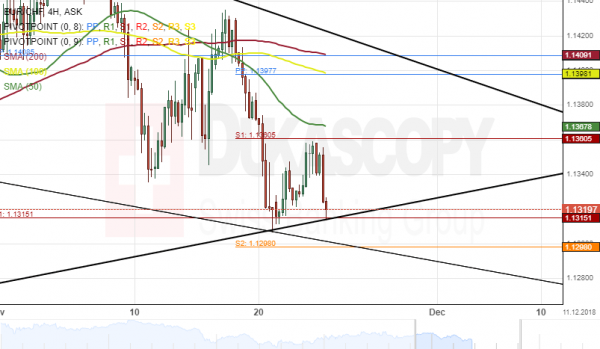 Eur Chf 4h Chart Bearish Sentiment Likely To Continue Automated - 