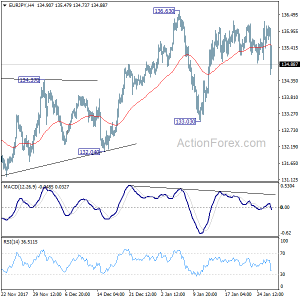 Eur Jpy Wochenausblick Automatisierte Forex Roboter Und Signale - 