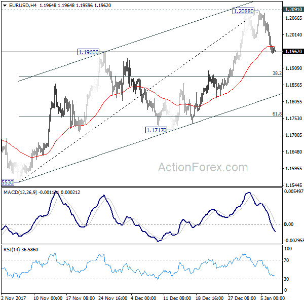 Forex euro to usd