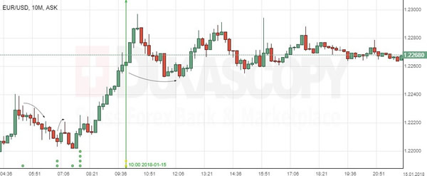 Eur Usd Ez Trade Balance Automated Forex Robots And Signals - 