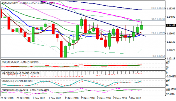 Eur Usd Outlook Bulls Face Headwinds At Daily Cloud Base Cluster - 