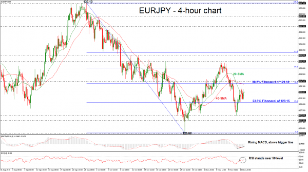 Eurjpy Halt Kurzfristig Schwache Neigung Breiterer Trend Ist - 