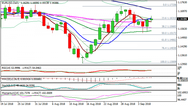 Eurusd Outlook Euro Halt Einen Leichten Biet Tone Bleibt Aber - 