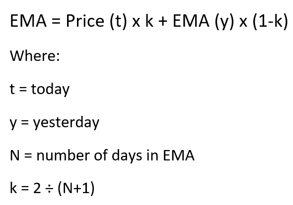فرمول متوسط ​​حرکت نمایی (EMA)
