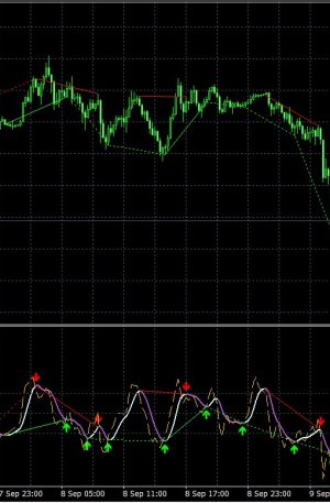 forex-indicator-cci-t3-divergence