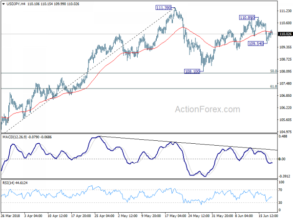 Forex Markets Calmed In Range Focus Turns To Central Bankers - 