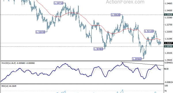 Admin Automatisierte Forex Roboter Und Signale Teil 520 - 