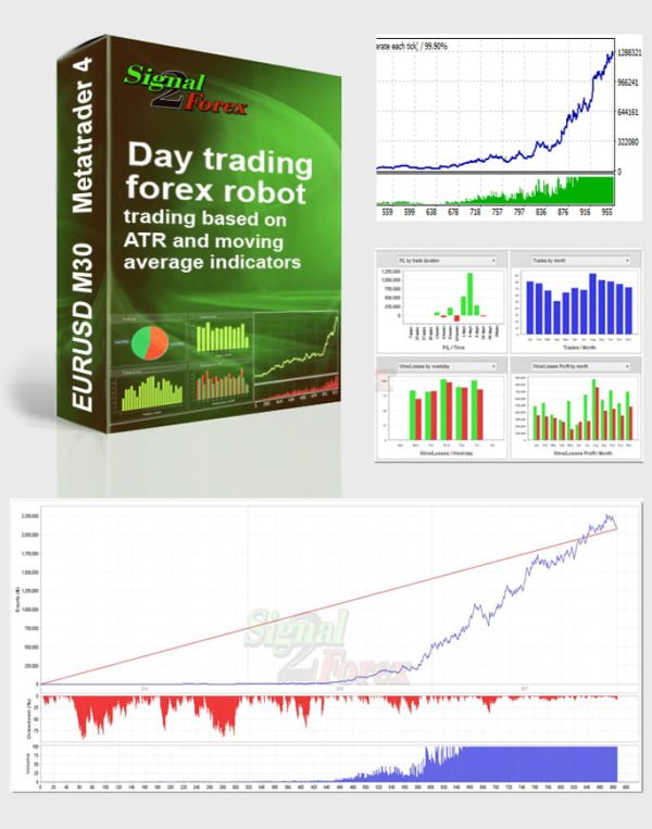 forex_robot_moving_average