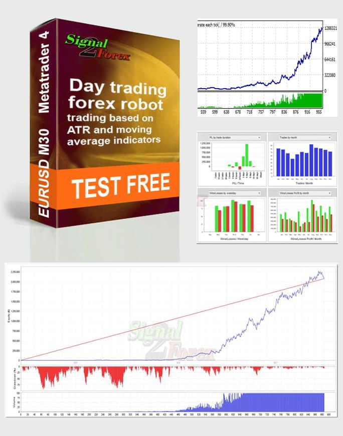 Forex robots reviews grafico eur usd investing money