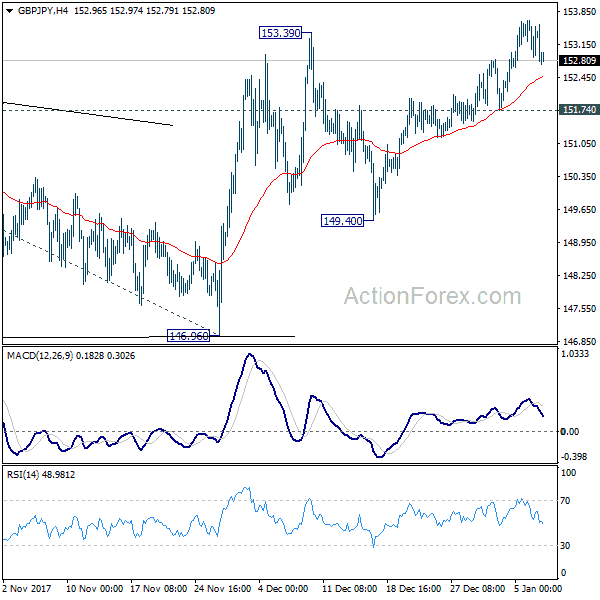 Gbp Jpy Tagesausblick Automatisierte Forex Roboter Und Signale - 