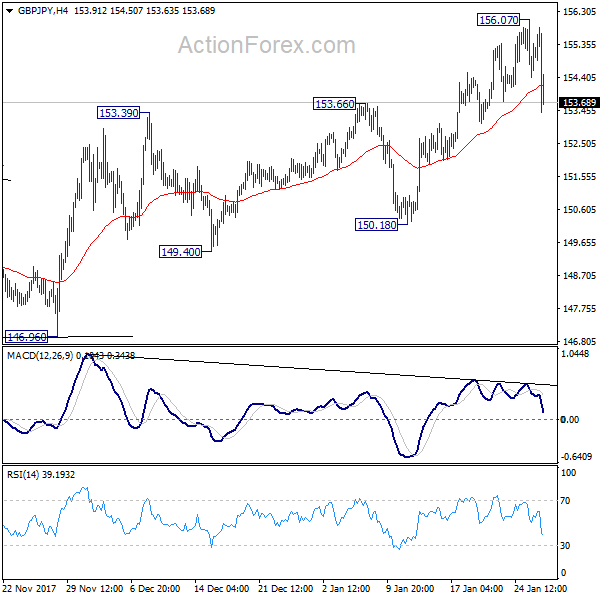 Outlook Mingguan Gbp Jpy Robot Dan Sinyal Forex Otomatis - 