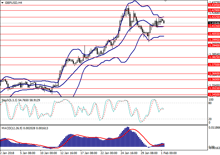 Forex signals gbpusd