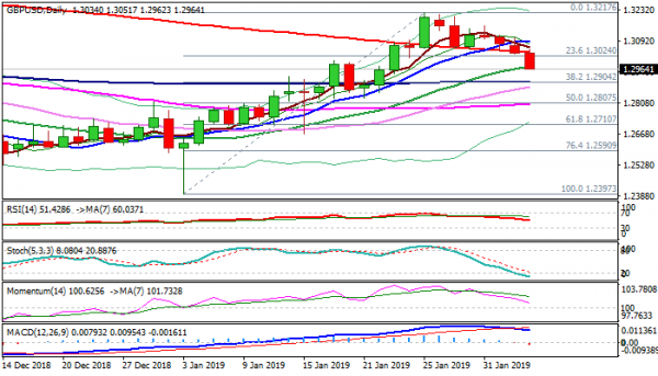 Gbp !   Usd Outlook Bears Crack 1 30 Level Eye Pivotal Support At - 