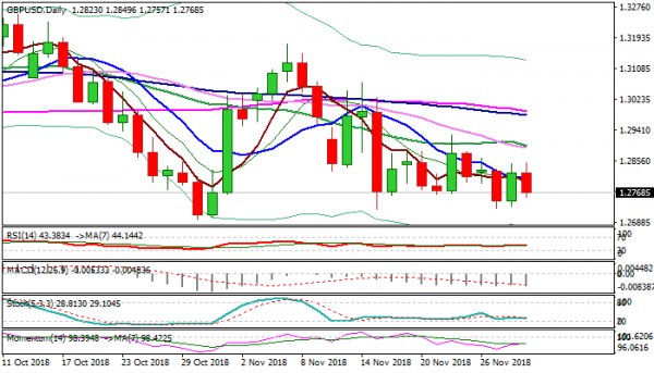 Gbp Usd Outlook Positive Impact From Dovish Powell Fades As Pound - 