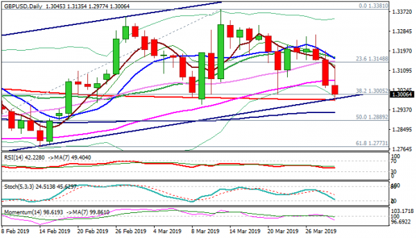 Gbp Usd Outlook Sterling Cracked Key Supports After Uk Lawmakers - 