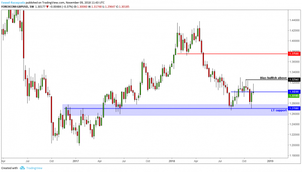 Gbp Usd Rally Stalls Along With Uk Economic Hrowth Automated - 