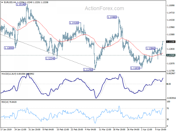 Global Sentiments Boosted By Rebound In Chinese Exports German Us - 