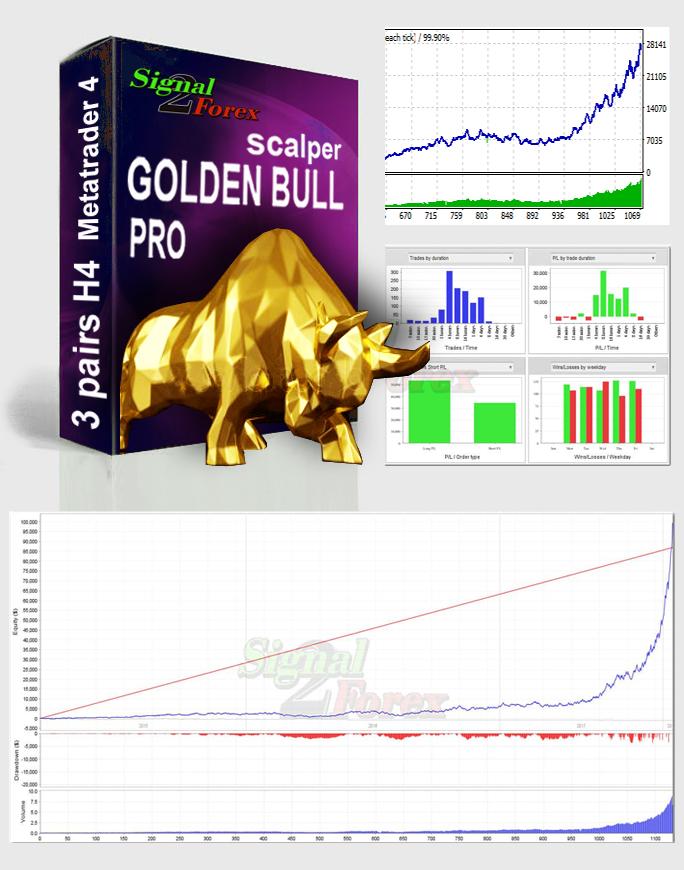 forex robot for gold
